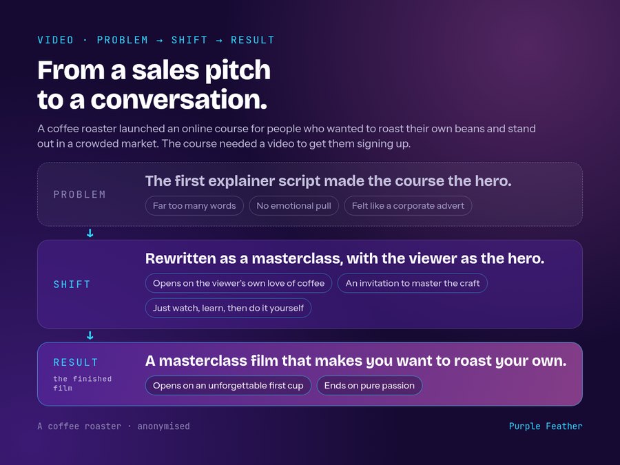 Video Story case study, a coffee roaster's online roasting course. Problem: the first explainer script made the course the hero, with too many words and no emotional pull. Shift: rewritten as a masterclass with the viewer as the hero. Result: a masterclass film that makes you want to roast your own.